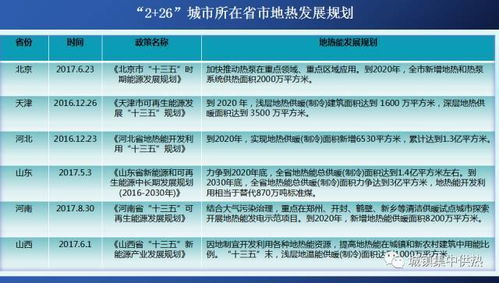 地熱能清潔供暖技術推廣前景與軟件開發賦能