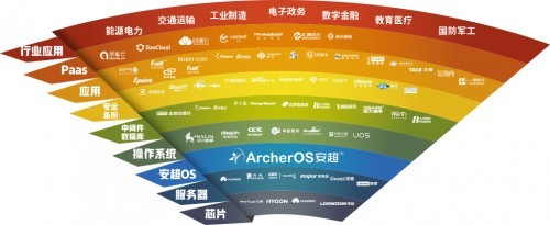 華云數據緊抓信創變革機遇 積極探索推廣信創發展新模式